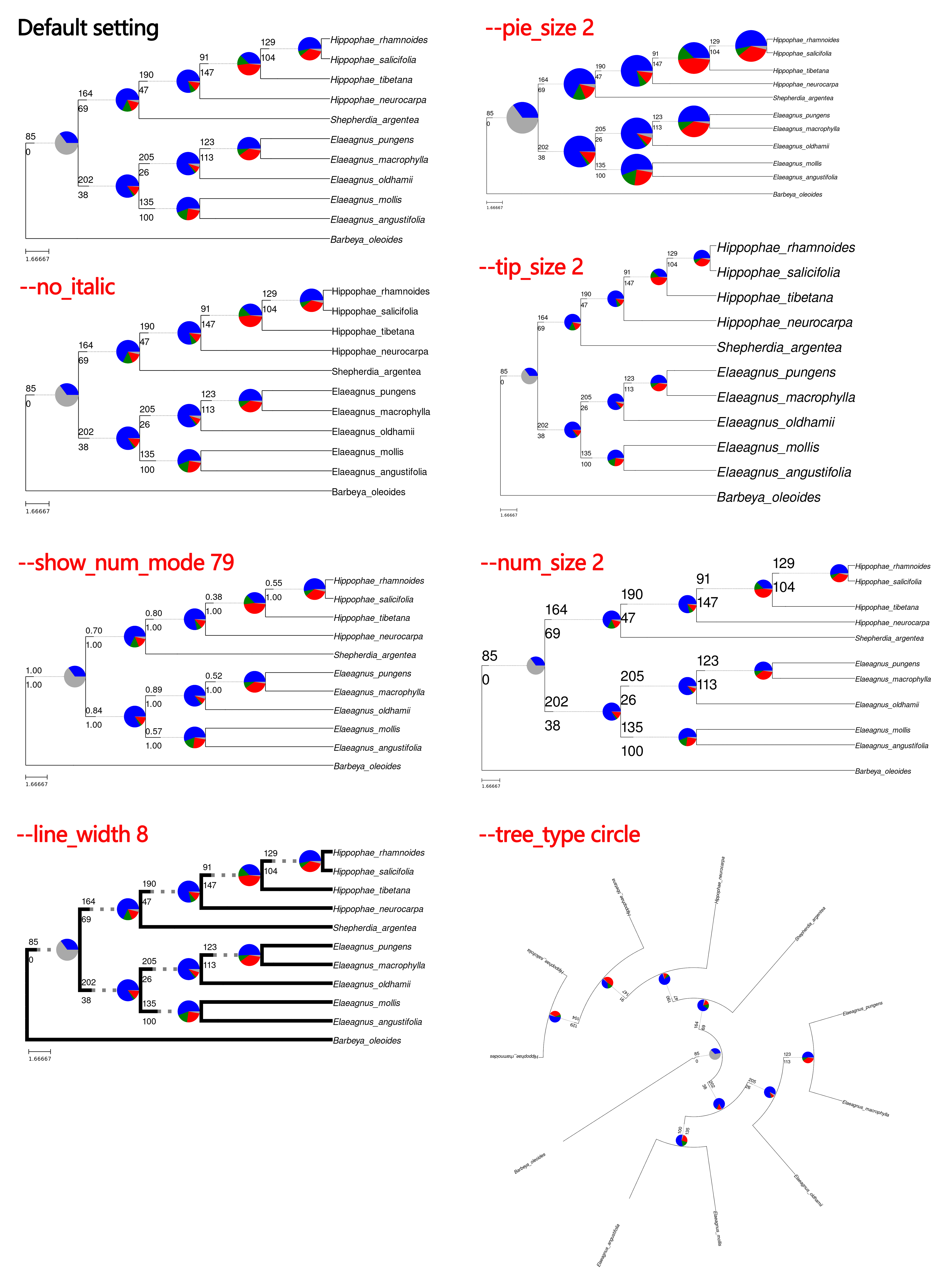 Github_wiki_page-modified_phypartspiecharts