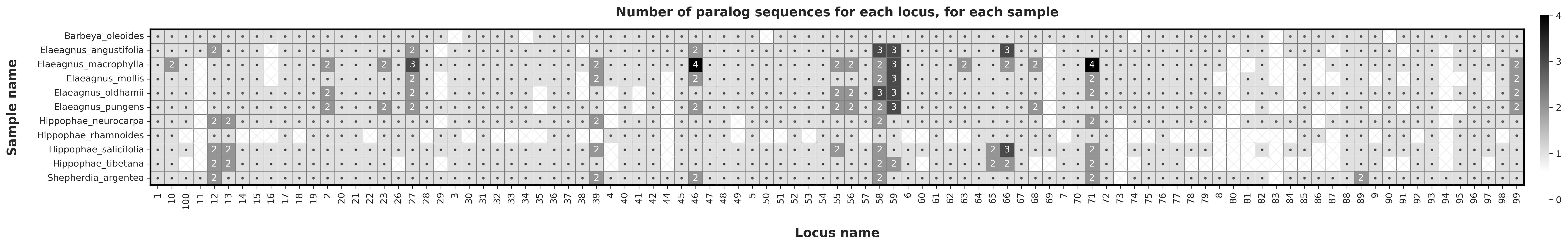 test_dataset-paralog_heatmap_markers